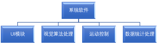 血管支架定制化影像檢測(cè)系統(tǒng)