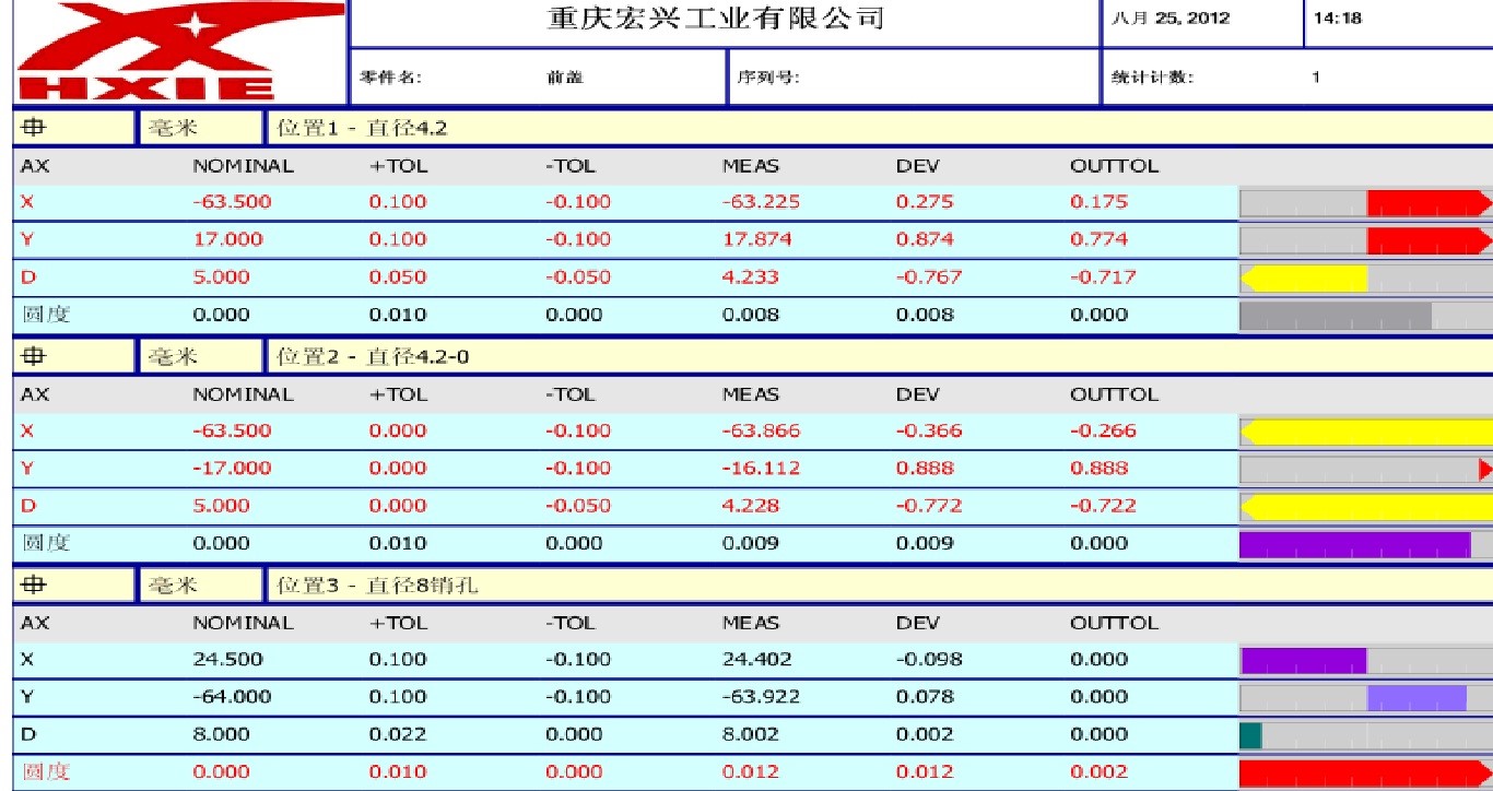 摩托車發(fā)動(dòng)機(jī)前蓋檢測(cè)應(yīng)用案例(圖5)