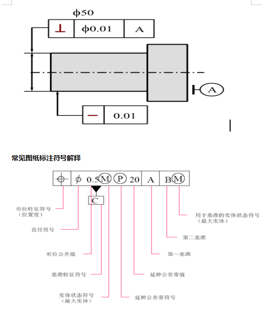 @所有人，三坐標形位公差詳細介紹來啦(圖1)