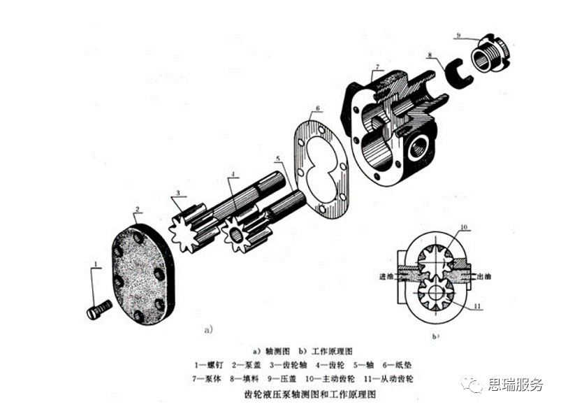 三坐標(biāo)檢測(cè)案例 | 齒輪式與擺線式液壓馬達(dá)檢測(cè)重點(diǎn)！(圖1)