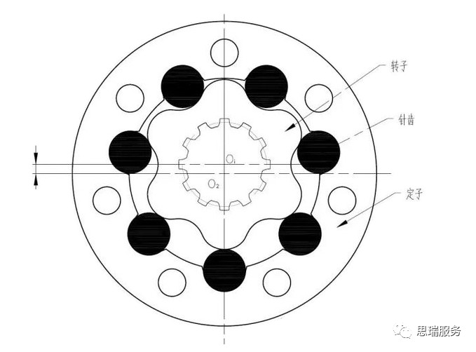 三坐標(biāo)檢測(cè)案例 | 齒輪式與擺線式液壓馬達(dá)檢測(cè)重點(diǎn)！(圖6)