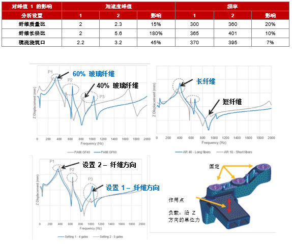 福特動(dòng)力總成使用Digimat進(jìn)行材料高級建模優(yōu)化NVH與輕量化設(shè)計(jì)(圖2)