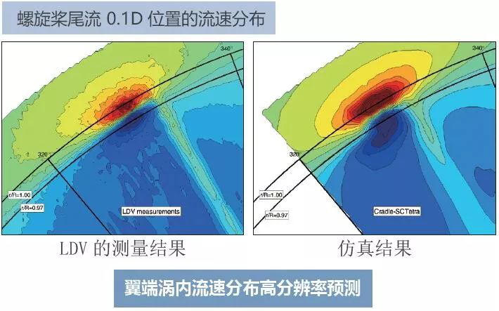 利用MSC Cradle進行包含翼端渦流區(qū)域的螺旋槳氣穴的預測(圖5)