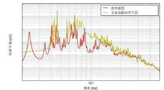 Actran 助力衛(wèi)星太陽能電池的振動(dòng)聲學(xué)響應(yīng)預(yù)測(cè)(圖2)