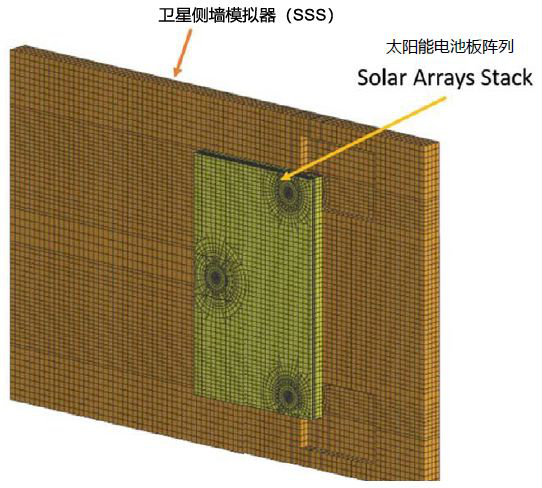 Actran 助力衛(wèi)星太陽能電池的振動(dòng)聲學(xué)響應(yīng)預(yù)測(cè)(圖6)