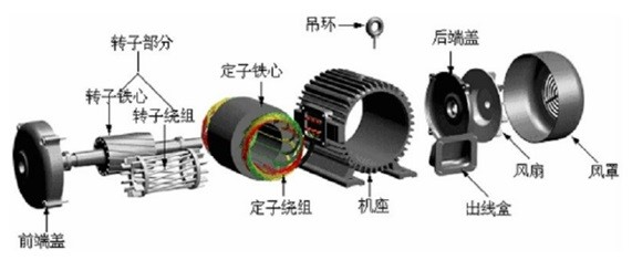 電機(jī)各個(gè)配件檢測(cè)，思瑞三坐標(biāo)方案一應(yīng)俱全(圖2)