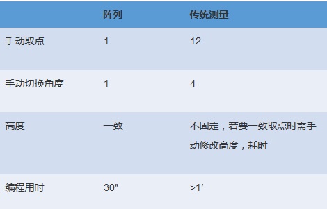 電機(jī)各個(gè)配件檢測(cè)，思瑞三坐標(biāo)方案一應(yīng)俱全(圖7)