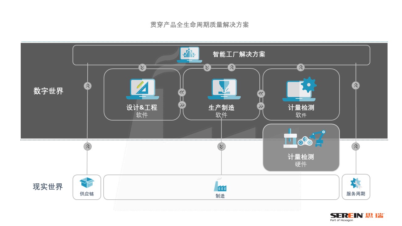 智能制造聯(lián)盟之《伯樂講堂》，從三坐標(biāo)測量儀到智慧解決方案(圖2)