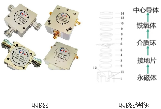 5G基站環(huán)形器智能組裝設備，一場關于速度與質量的較量(圖1)