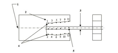 三坐標(biāo)測(cè)量機(jī)如何測(cè)量對(duì)稱度公差(圖3)