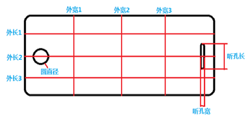 1秒鐘，大視野方案帶你玩轉(zhuǎn)手機(jī)玻璃多尺寸測量(圖2)