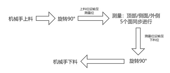 頭戴式耳機外觀瑕疵檢測方案，“酷”就是生產(chǎn)力(圖2)