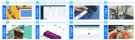 思瑞三坐標(biāo)自動化應(yīng)用方案，助力企業(yè)進(jìn)入智能互聯(lián)(圖2)