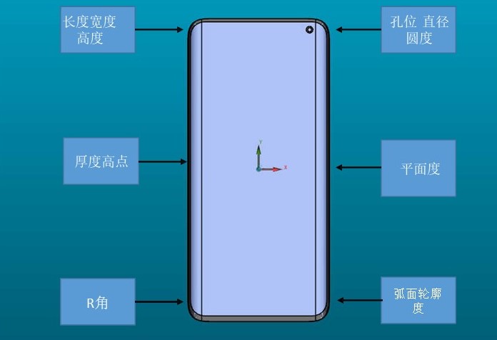 GLASS三坐標(biāo)測(cè)量機(jī)非接觸式檢測(cè)專(zhuān)機(jī)，輕松攻克多類(lèi)測(cè)量難題！(圖8)