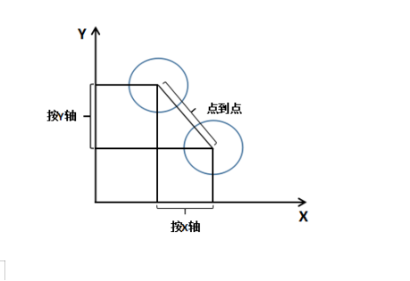 測(cè)量知識(shí)小課堂——建立零件坐標(biāo)系的意義(圖3)