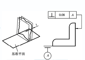 三坐標(biāo)測(cè)量?jī)x中垂直度知識(shí)介紹！(圖3)