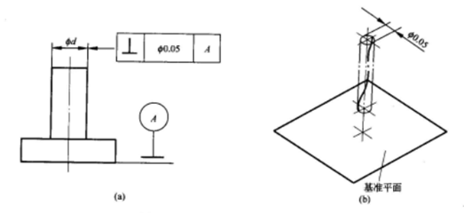 三坐標(biāo)測(cè)量?jī)x中垂直度知識(shí)介紹！(圖5)