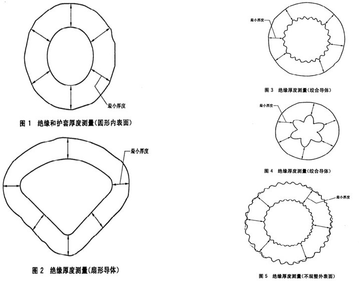 O型密封圈、線纜檢測方案2.jpg