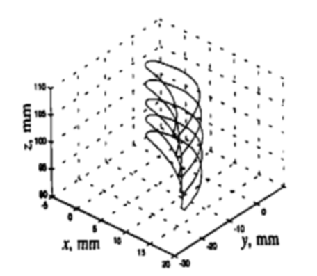 測(cè)量需求.png