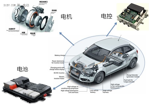 電機(jī)各個配件檢測，思瑞三坐標(biāo)方案一應(yīng)俱全