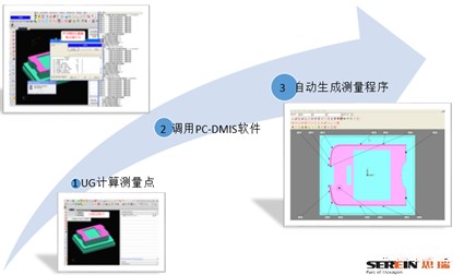 電極半自動(dòng)化三坐標(biāo)測(cè)量機(jī)檢測(cè)方案