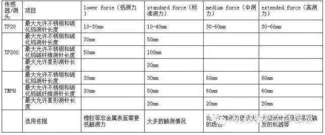 模具行業(yè)的三坐標使用知識(圖1)