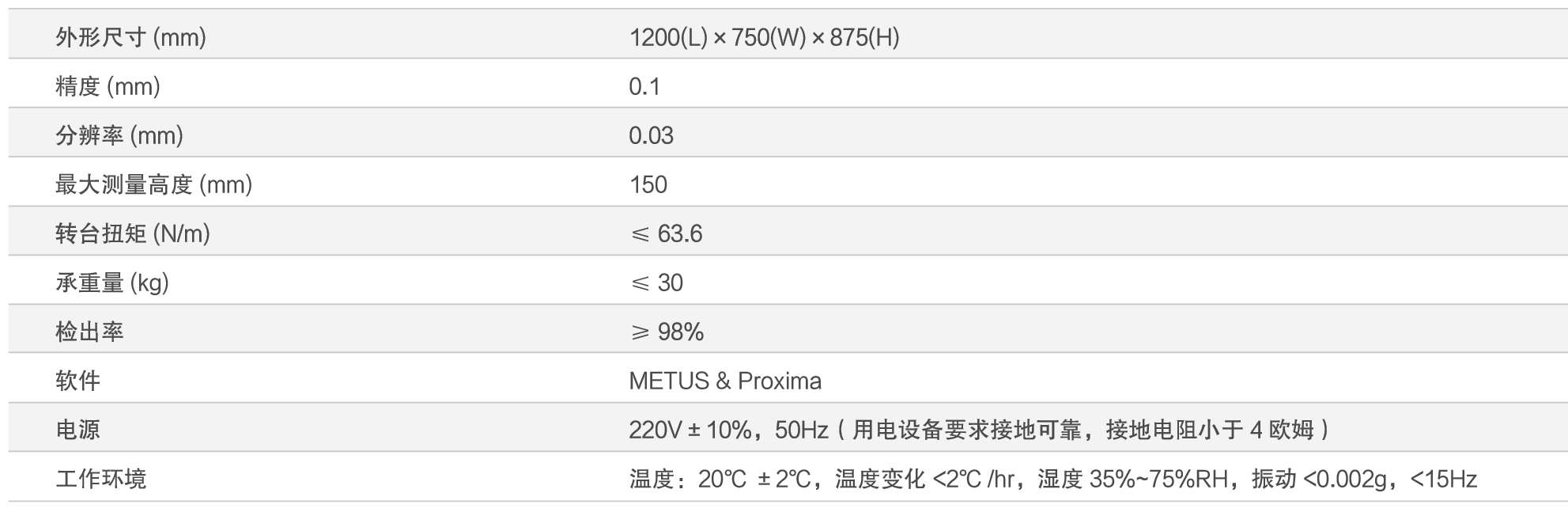 Perfectus多光譜外觀檢測方案(圖2)