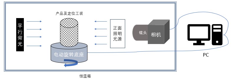 血管支架定制化影像檢測(cè)系統(tǒng)